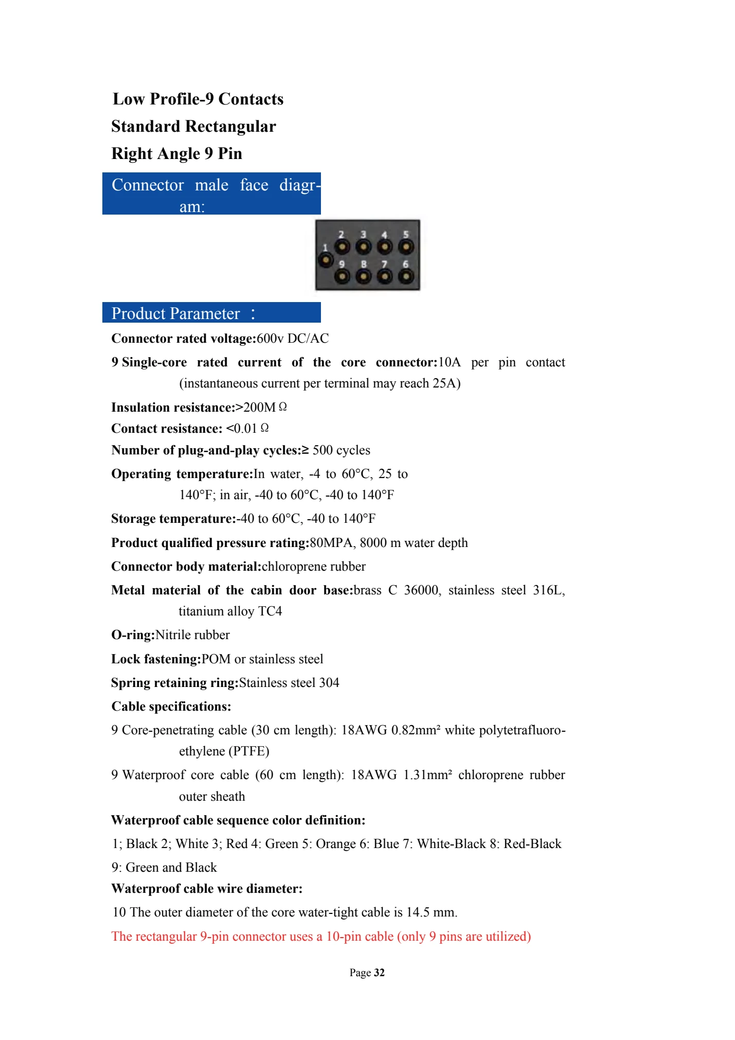 Low Profile Series: original catalogue, PDF page 37