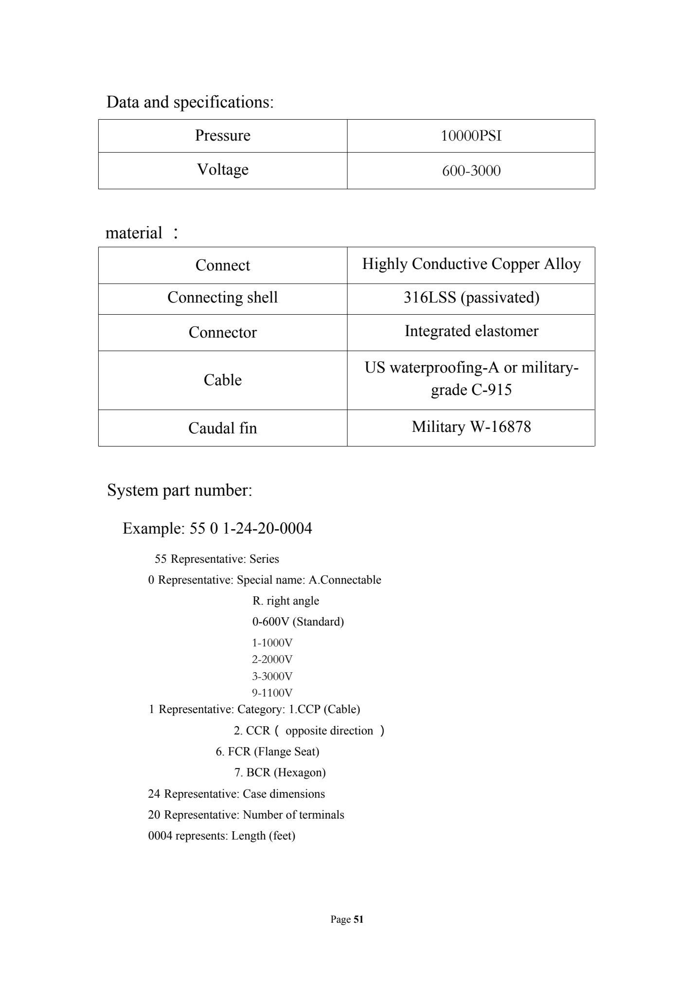 55 Series: original catalogue, PDF page 57